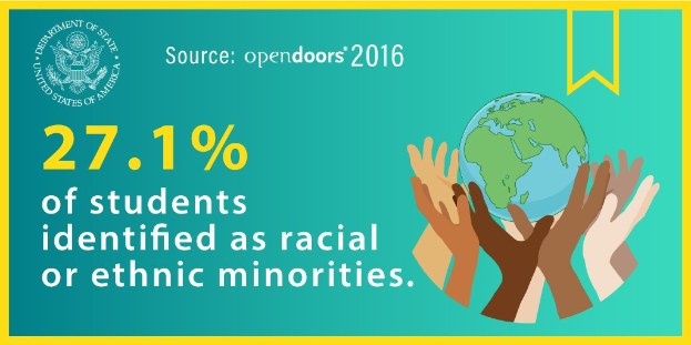 Ein Plakat mit dem Text "27,1 % der Studierenden identifizierten sich als rassisch oder ethnisch Minderheiten" mit einer Weltkugel in Händen einer Person, umgeben von einer vielseitigen Gruppe von Menschen.