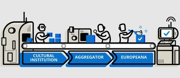 Animierte Szene, die die Integration kultureller Institutionen in die Europäische Union zeigt, mit Menschen, Maschinen, Kisten und anderen Gegenständen und dem Text "kulturelle Institution, Aggregator, Europeana" oben.