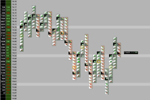 Stock market chart displayed on a computer screen with various colors and text.