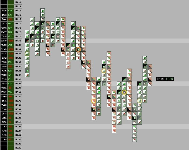 Stock market chart displayed on a computer screen with various colors and text.