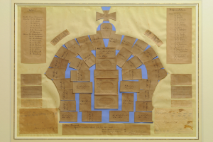 Ein Foto Rahmen mit einem Familienstammbaum mit einer Krone ├Âber dem, bestehend aus mehreren Karten mit Text, der in einem kreisf├Ârmigen Muster angeordnet ist.