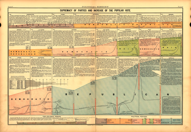 Altes Buch mit einer Karte der Vereinigten Staaten, die in Abschnitte unterteilt ist, die verschiedene politische Parteien darstellen, begleitet von erklärendem Text.