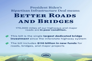 Ein Plakat zeigt ein Auto, das auf einer von Hügeln umgebenen Straße fährt, mit Text, der Präsident Bidens Bipartisan Infrastructure Deal unterstützt, um Straßen und Brücken zu verbessern.