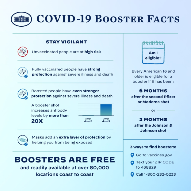 Plakat mit der Aufschrift "Covid-19-Booster-Fakten" mit Text und Bildern, einschließlich einer Grafik einer Person mit Mund-Nasen-Schutz, die Virusrisiken und -statistiken darlegt.