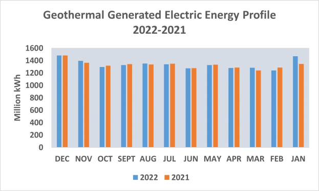 Denken ist gut. EnBW denkt voraus. Innovationen für eine klimafreundliche Energiebranche