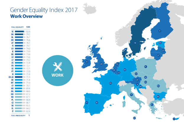 Farbcodierte Europakarte aus dem Jahr 2017, die den Gender Equality Index zeigt, mit erklärendem Text auf der linken Seite.