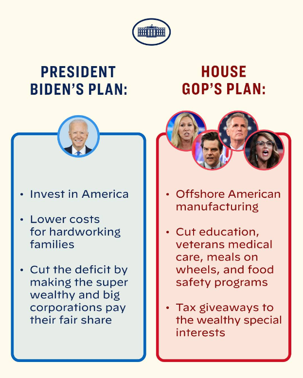 Ein Plakat mit Bildern von Menschen und fetter, schwarzer Schrift, die "Plän von Präsident Biden und Plän von House GOP" lautet, unterteilt in zwei Abschnitte mit einer weißen Grenze.