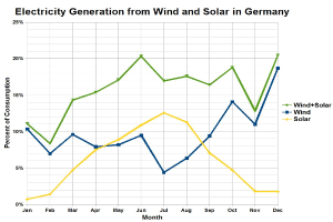 Windpark West: Moratorium im Gebiet südlich von Heiden