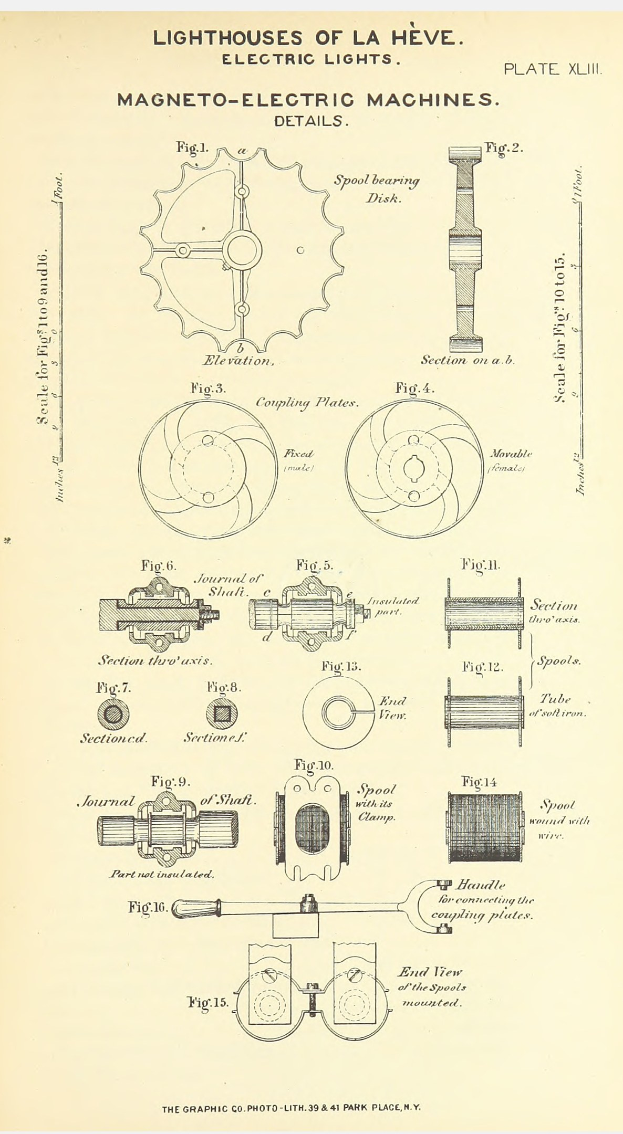 Ein Papier mit einer detaillierten Zeichnung verschiedener magnetisch-elektrischer Maschinen, einschließlich ihrer Komponenten und Verbindungen, begleitet von erklärendem Text.