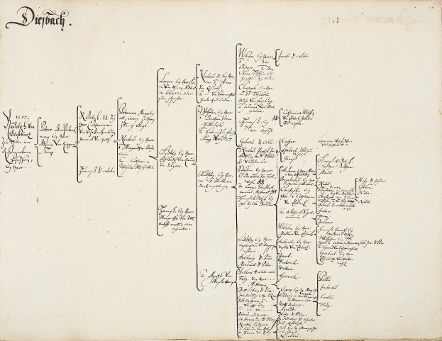 Offenes Buch mit handgeschriebener genealogischer Tafel einer deutschen Familie