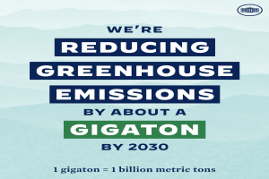 Plakat mit Text und Logo, auf dem steht: "Wir reduzieren die Treibhausgasemissionen um etwa eine Gigatonne bis 2030", das für die Reduzierung der Treibhausgasemissionen bis 2030 wirbt.