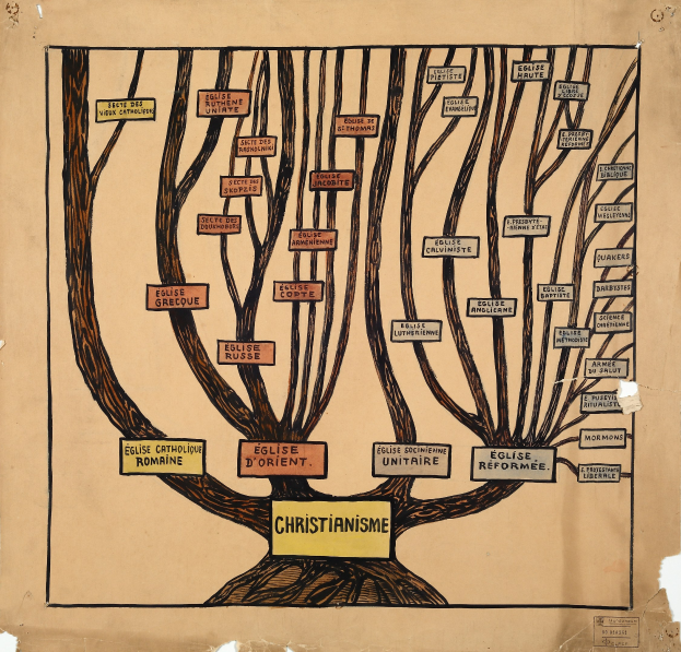 Eine Zeichnung eines Baums auf Papier mit dem Wort "Christentum" in fetter Schrift, die Zweige und Blätter repräsentieren verschiedene Aspekte des Christentums, symbolisieren Verbundenheit.