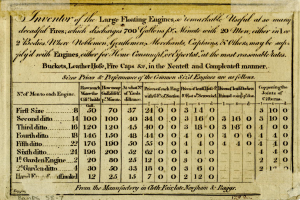 Altes Buch mit handgeschriebener Tabelle von Zahlen und Text, betitelt "Erfinder der großen schwimmenden Motoren."