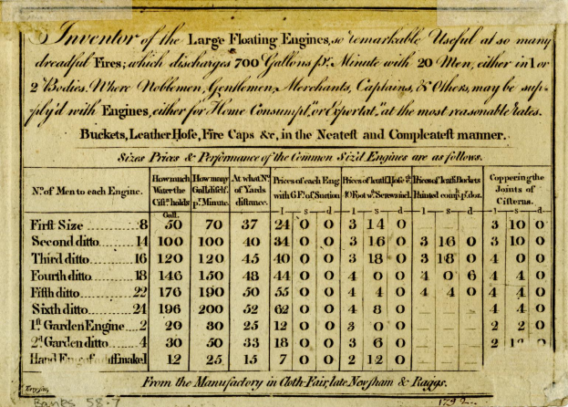 Altes Buch mit handgeschriebener Tabelle von Zahlen und Text, betitelt "Erfinder der großen schwimmenden Motoren."